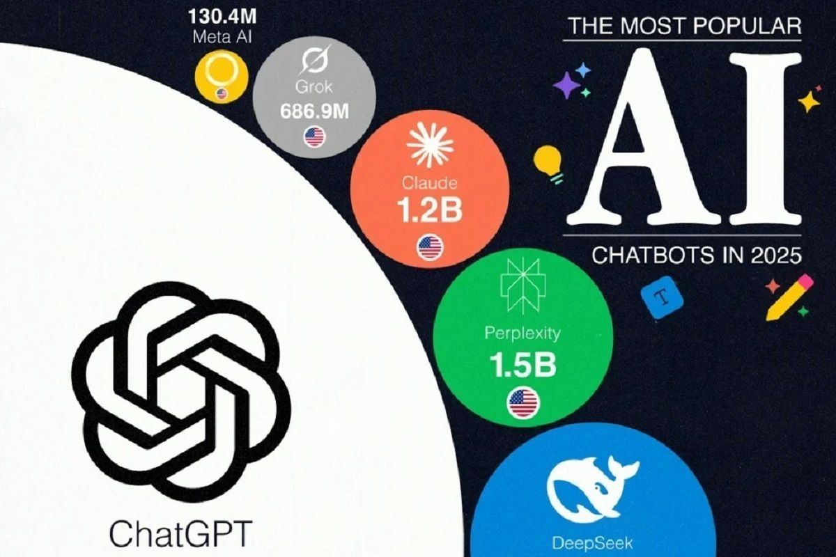 اشکال جدید دیگر از چت‌بات‌های هوش مصنوعی