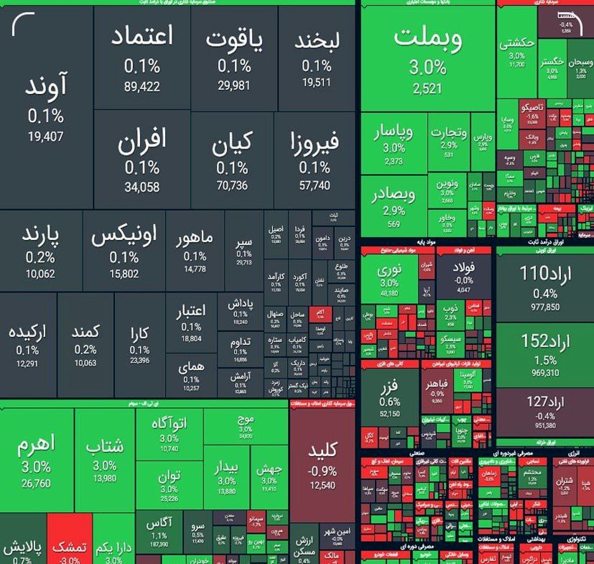 واکنش مثبت بورس به مذاکرات