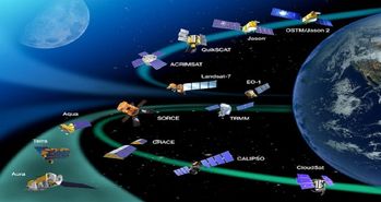 کل زمین زیر نظر یک شرکت به نام Planet