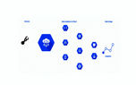 نسخه بتای عمومی Cloud IoT Core با چند ویژگی جدید منتشر شد