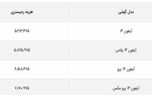 هزینه رجیستری آیفون 14 چقدر است؟