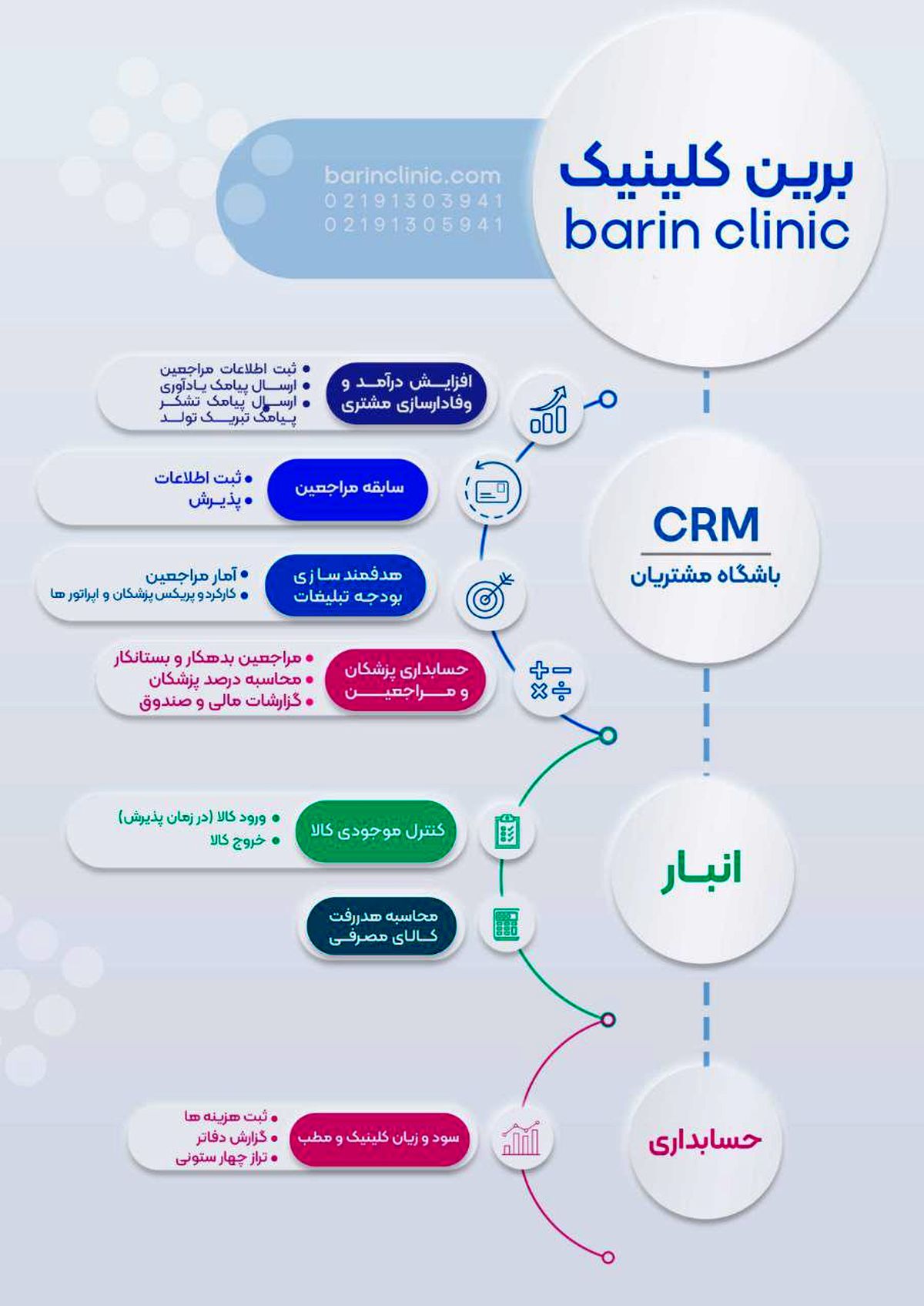مدیریت حرفه‌ای کلینیک زیبایی با «بَرین کلینیک»؛ تجربه‌ای نو در نوبت‌دهی، پرونده و حسابداری پزشکی
