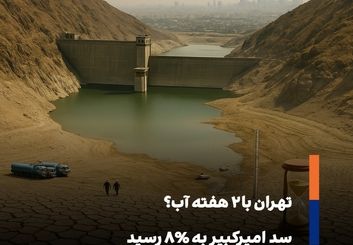 بحران آب در سد امیرکبیر؛ پایتخت ایران تا دو هفته آب دارد؟