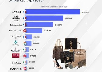 تصویر بازار لوکس در 2025