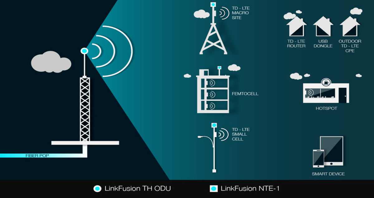 سریعترین راه دسترسی به اینترنت ثابت کدام است؟