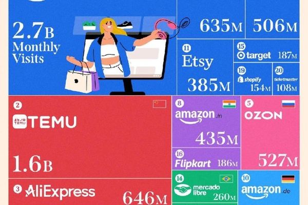 گشتی در میدان بازی بزرگِ فروش آنلاین