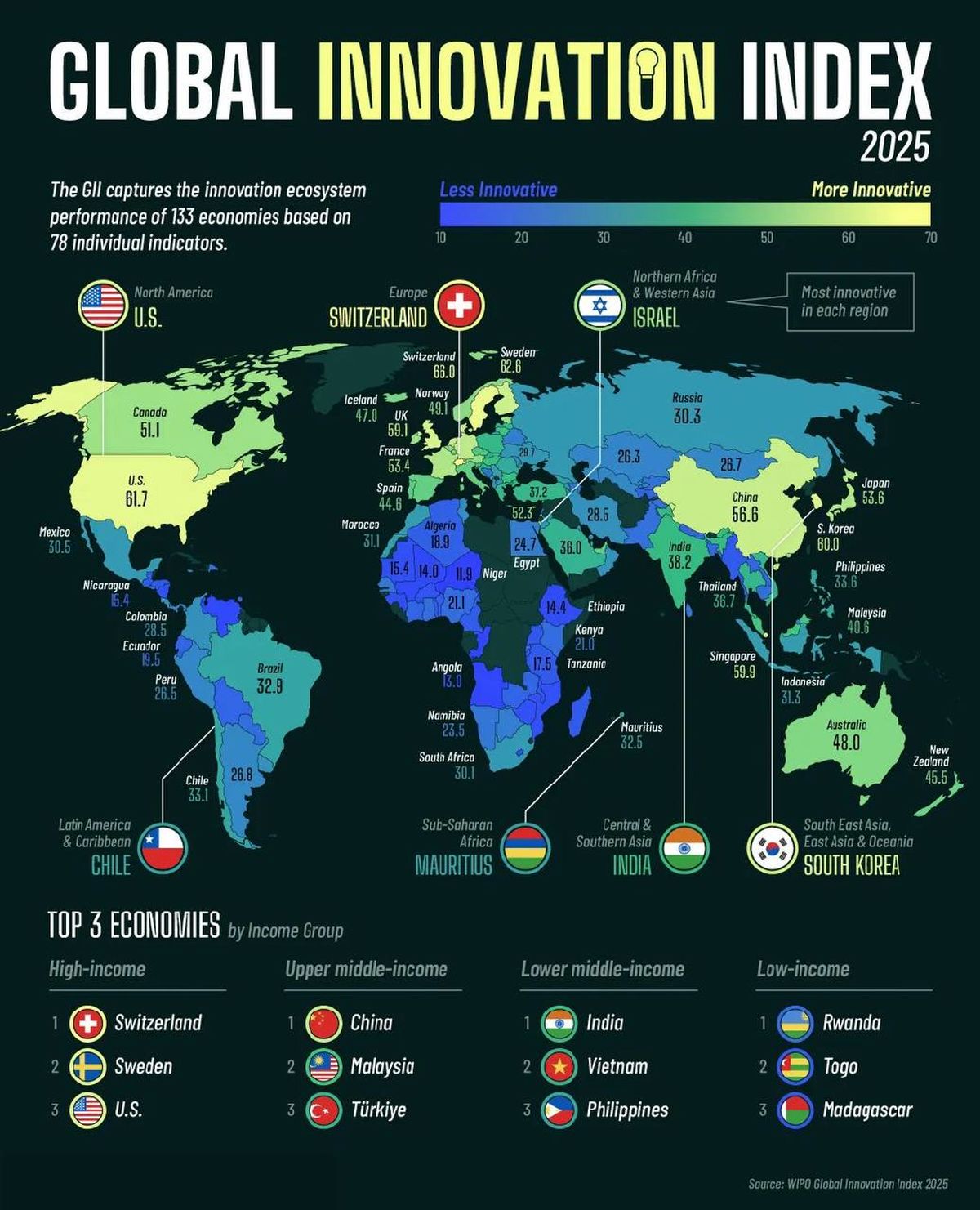 سوئیس، سوئد و آمریکا، نوآورترین اقتصادهای جهان 