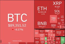 سقوط بیت‌کوین به کانال ۸۰ هزار دلاری