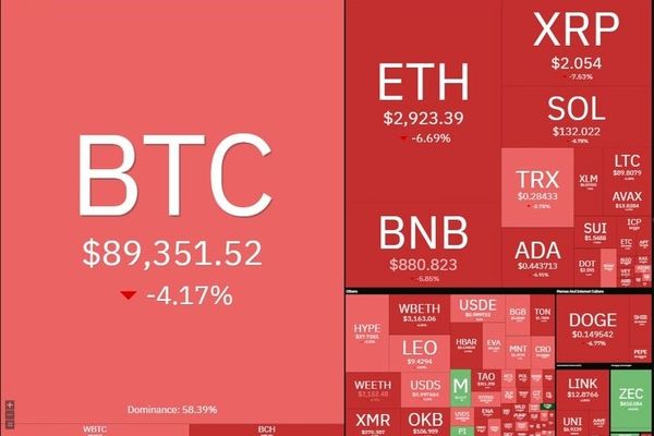 سقوط بیت‌کوین به کانال ۸۰ هزار دلاری